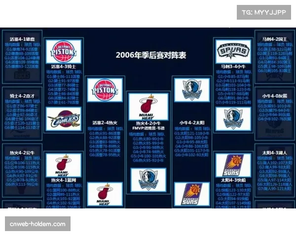 雷霆西部头名后的核心布局，三大任务锁定季后赛上限